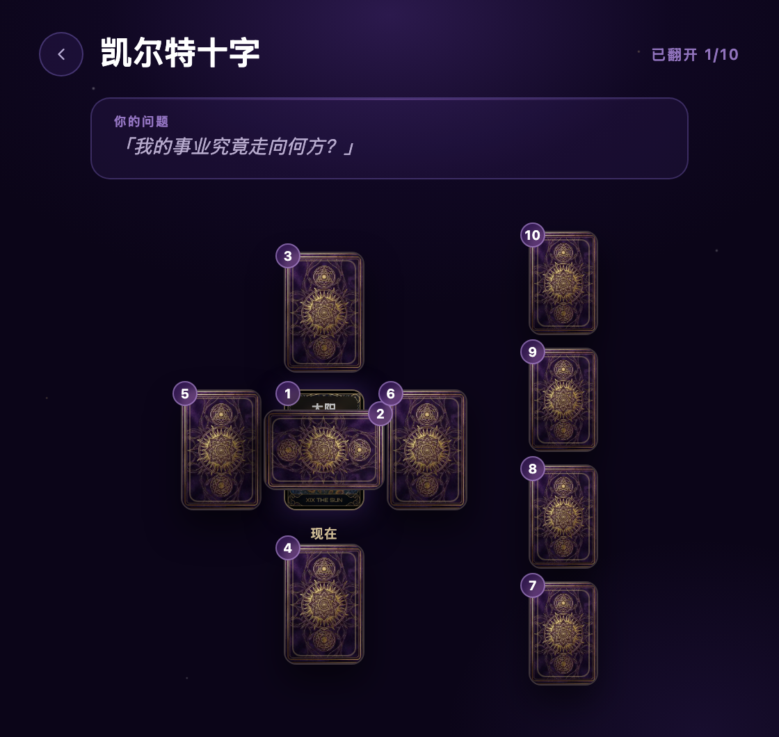 应用中的凯尔特十字